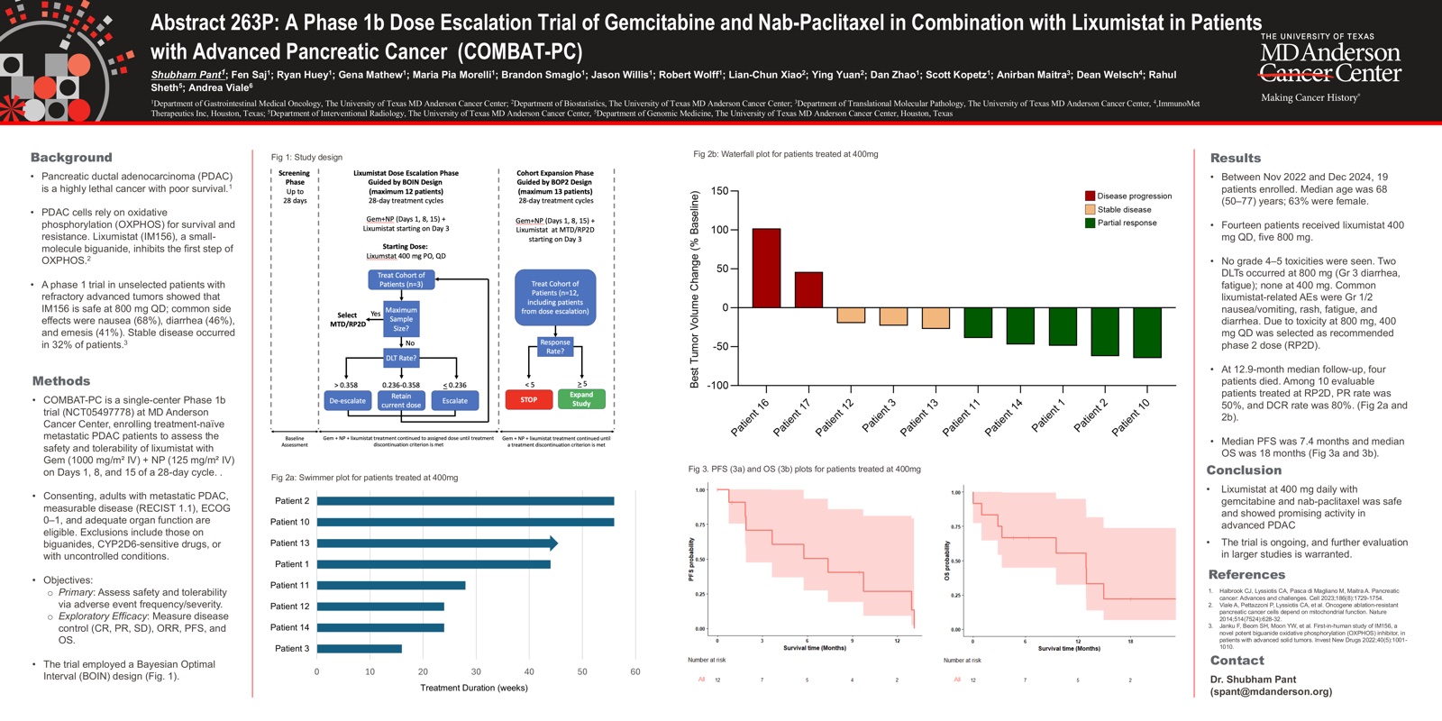 ESMO GI 2025 abstract 263P: a Phase 1b dose-escalation trial of gemcitabine and nab-paclitaxel in combination with lixumistat in advanced pancreatic cancer (COMBAT-PC), Welsch et al., MD Anderson